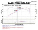 Injen 11 BMW E82 135i (N55) Turbo/E90 335i Polished Tuned Air Intake w/ MR Technology, Air Fusion-6