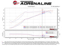 aFe Momentum GT Pro 5R Cold Air Intake System 17-18 Nissan Titan V8 5.6L-3