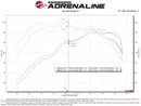 aFe Power 2021 Ford Bronco Sport L3-1.5L (t) Momentum GT Cold Air Intake System w/ Pro DRY S Filter-3