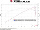 aFe Momentum GT Pro 5R Cold Air Intake System 2021 RAM 1500 TRX V8-6.2L SC-3