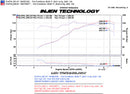Injen 08-11 Lancer 4cyl  2.0L & 2.4L (All trim levels) 60mm Axle-Back Exhaust-7