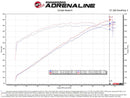 aFe Track Series Carbon Fiber Pro Dry S AIS - 2018 Jeep Grand Cherokee Trackhawk (WK2) V8-6.2L(SC)-3