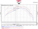 Injen 16-20 Chevy Camaro L4 2.0L Turbo LTG Ecotoec (LT) Evolution Intake-7