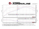 aFe SCORCHER GT Module 17-18 Infiniti Q60 / 16-18 Infiniti Q50 V6 3.0L (tt)/ 23 Nissan Z-4