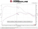aFe 19-22 Mazda 3 L4 2.5L Takeda 3in to 2-1/2in 304 Stainless Steel Axle-Back Exhaust w/ Black Tip-5