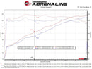 aFe Takeda 17-21 Mazda CX-5 2.5L (t) 2.5in. SS Axle-Back Exhaust System w/Black Tips-5