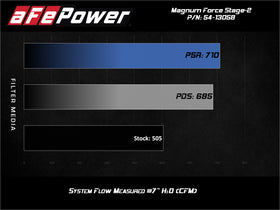 aFe Magnum FORCE Stage-2 Pro 5R Cold Air Intake 19-20 GM Silverado/Sierra 1500 V8-5.3L - 0