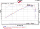 Injen 2015+ Acura TLX 3.5L V6 Black Cold Air Intake-6