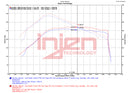 Injen 21-23 Ford Bronco 2.7L V6 (TT) EcoBoost SES Intercooler Pipes - Wrinkle Black-3