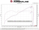 aFe Takeda Momentum Pro Dry S Cold Air Intake System 22-23 Subaru BRZ/Toyota GR86-5