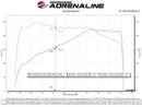 aFe Momentum GT Cold Air Intake System w/Pro 5R Filter 17-21 BMW 530 L4-2.0L-3