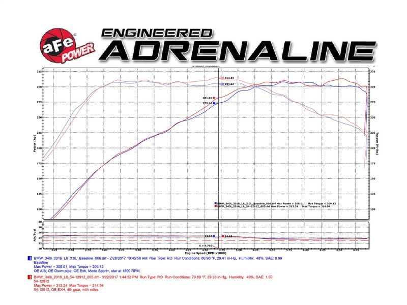 aFe MagnumFORCE Cold Air Intake Stage-2 Pro DRY S 16-17 BMW 340i (F30) L6-3.0L (t) B58 - 0