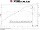 aFe 15-19 Lamborghini Huracan V10-5.2L Track Series Intake System w/ Pro 5R Filter-4