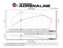 aFe POWER Momentum XP Pro 5R Intake System 2017 Ford F-150 Raptor V6-3.5L (tt) EcoBoost-5