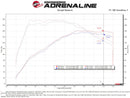aFe POWER Momentum GT Pro 5R Media Intake System 14-15 Ford Fiesta ST L4-1.6L (t)-4
