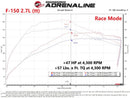aFe Scorcher GT Power Module 2021 Ford F-150  2.7L/3.5L-6