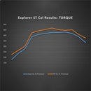 Ford Racing 20-22 Ford Explorer ST 3.0L EcoBoost Performance Calibration-3