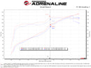 aFe Takeda Momentum Pro 5R Cold Air Intake System 12-16 Subaru Impreza H4-2.0L-3