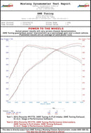 AWE Tuning Porsche 991 (991.2) Turbo/Turbo S Performance Intercooler Kit-3