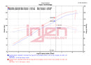 Injen 20-23 Polaris Slingshot L4-2.0L Wrinkle Red Cold Air Intake-4