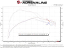 aFe Rapid Induction Cold Air Intake System w/Pro 5R Filter 19-20 Ford Edge V6 2.7L (tt)-4
