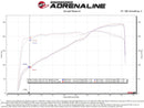 aFe 20-22 Nissan Frontier V6-3.8L Momentum GT Cold Air Intake System w/ Pro DRY S Filter-3