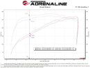 aFe Magnum FORCE Stage-2 Pro 5R Cold Air Intake 19-20 GM Silverado/Sierra 1500 V8-5.3L-3