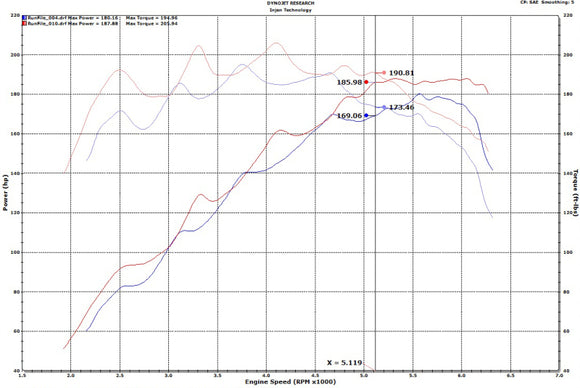 Injen 18-20 Hyundai Veloster L4-1.6L Turbo SP Cold Air Intake System
