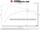 aFe Rapid Induction Pro 5R Cold Air Intake System 14-19 Mercedes-Benz CLA250 L4-2.0L (t)-4