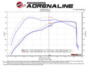 aFe Momentum GT Pro 5R Cold Air Intake System 2017 Ford F-150 Raptor V6-3.5L (tt) EcoBoost-4