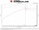 aFe 18-21 Hyundai Kona L4-1.6L (t) Takeda Momentum Cold Air Intake System w/ Pro Dry S Media-5