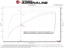 aFe Momentum GT Pro 5R Cold Air Intake System 19-21 GM SUV 5.3L V8-3