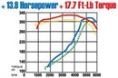 MagnaFlow Sys C/B Camaro- Firbird 98 02 5.7L-17