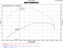 Injen 15-16 Volkswagen Golf 2.0L TDI Evolution Intake w/Ram Air Scoop-4