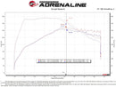 aFe Momentum GT Pro 5R Cold Air Intake System 20-21 Ford Explorer ST V6-3.0L TT-4