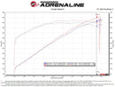 aFe Track Series Carbon Fiber Pro 5R AIS - 2018 Jeep Grand Cherokee Trackhawk (WK2) V8-6.2L(SC)-3