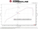 aFe Momentum GT Pro 5R Cold Air Intake System 20-21 Ford F-250/F-350-7