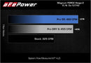 aFe MagnumFORCE Intakes Stage-2 Pro 5R 2015 Ford F-150 5.0L V8-8