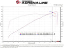 aFe Super Stock Carbon Fiber Pro 5R Induction System 2021 RAM 1500 TRX V8-6.2L SC-3