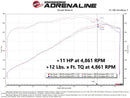 aFe 11-22 Dodge Challenger/Charger/Chrysler 300 HEMI V8 5.7L Scorcher GT Power Module-6