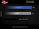 aFe 21 Jeep Wrangler 392 JL V8-6.4L Momentum GT Cold Air Intake System w/ Pro 5R Filter-4