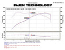 Injen 11 BMW E82 135i (N55) Turbo/E90 335i Wrinkle Black Tuned Air Intake w/ MR Tech, Air Fusion-5