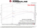aFe Scorcher Blue Module 22-23 Toyota Land Cruiser (J300)/Tundra V6-3.5L (tt)-9