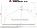 aFe Momentum GT Pro Dry S Cold Air Intake System 20-21 Ford Explorer ST V6-3.0L TT-3