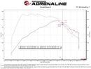aFe Super Stock Induction System Pro Dry S Media 15-20 Ford Mustang L4-2.3L (t)-6