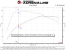 aFe Momentum GT Pro 5R Cold Air Intake System 19-21 MINI Cooper S (F56) L4-2.0L (t)-5