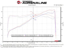aFe Lexus IS350 14-22 V6-3.5L Takeda Axle-Back Exhaust System- Carbon Fiber Tip-6