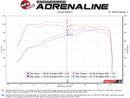 aFe Momentum GT Pro DRY S Cold Air Intake System 19-20 GM Silverado/Sierra 1500 2.7L 4 CYL-4