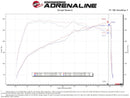 AFE Momentum Intake System W/ Pro 5-R Filter 22-23 Kia Stinger-3