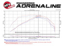 aFe Momentum GT Pro 5R Intake System Chevrolet Camaro 16-17 I4 2.0L (t)-6